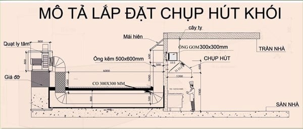 kỹ thuật đang dùng thước laser đo chiều dài – chiều cao đường ống.